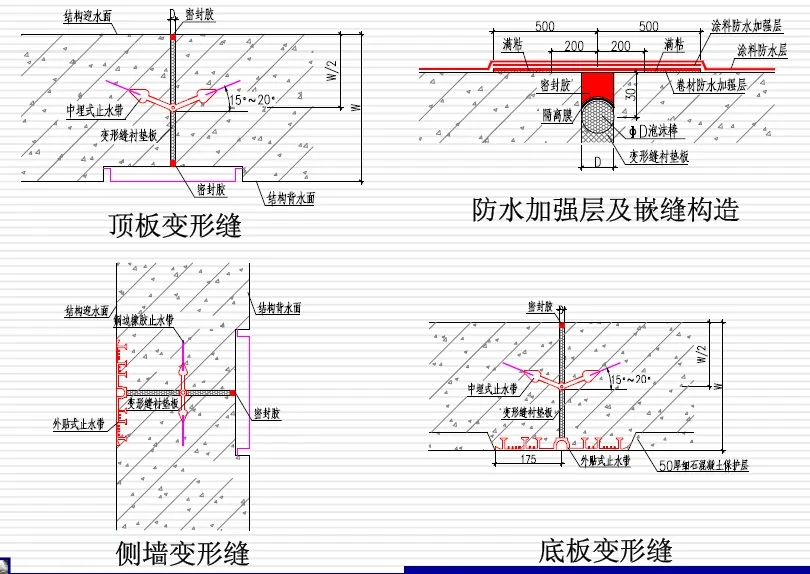 延长变形缝防水